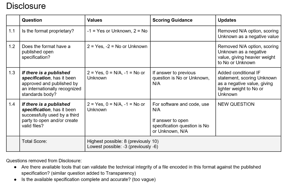 Screenshot of proposed updates to the Disclosure section of the Risk Matrix