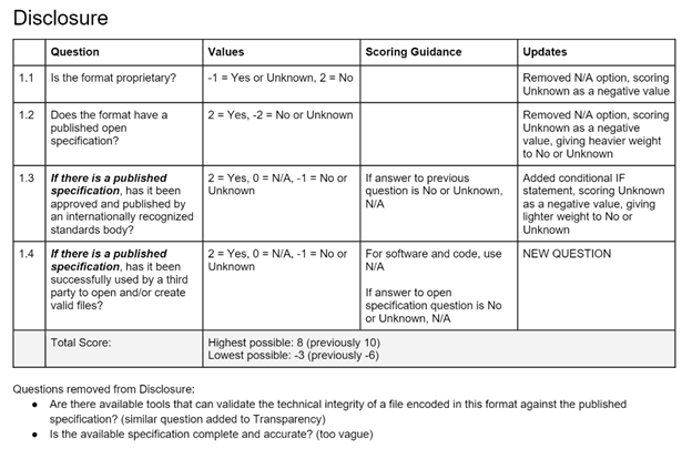 Screenshot of proposed updates to the risk matrix