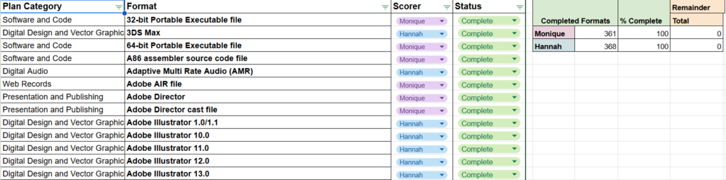 Screenshot of a spreadsheet for tracking progress